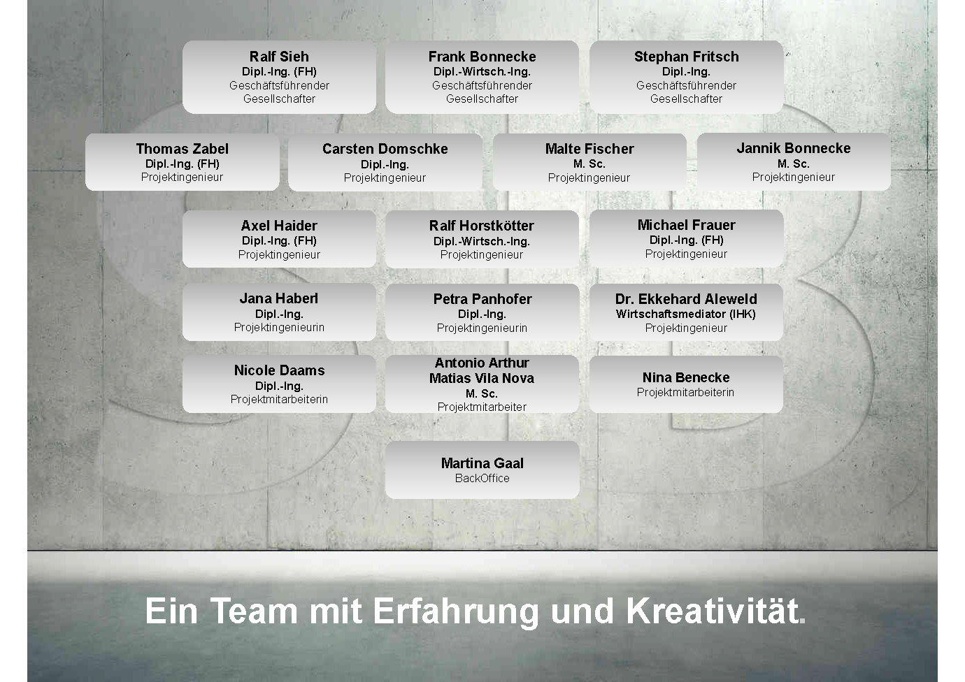 Teamaufstellung_Original_06_2025