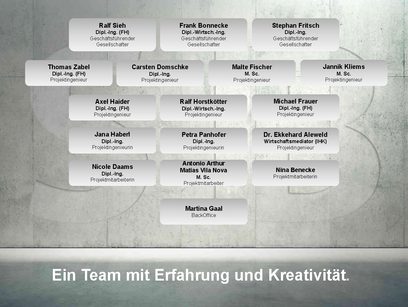 Teamaufstellung_Original_04_2026